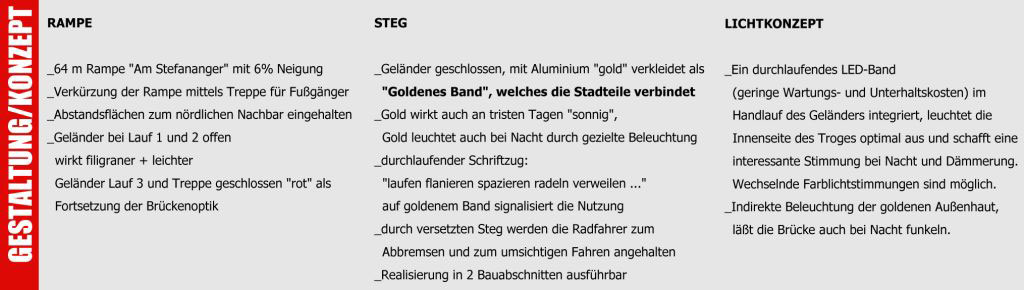 Plangutachten Friedberg Fu&szlig;g&auml;ngersteg Bahnhof - hicker friedberg 